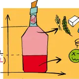 Bouteille de 40° d'alcool, avec des ingrédients (orge, houblon, levure) et des gouttes. Le niveau indique 0,4L.