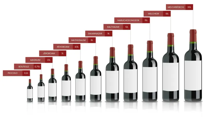 Comparaison des tailles de bouteille de vin cl, du Piccolo (0,2L) au Melchisédech (30L), avec leurs noms bibliques.