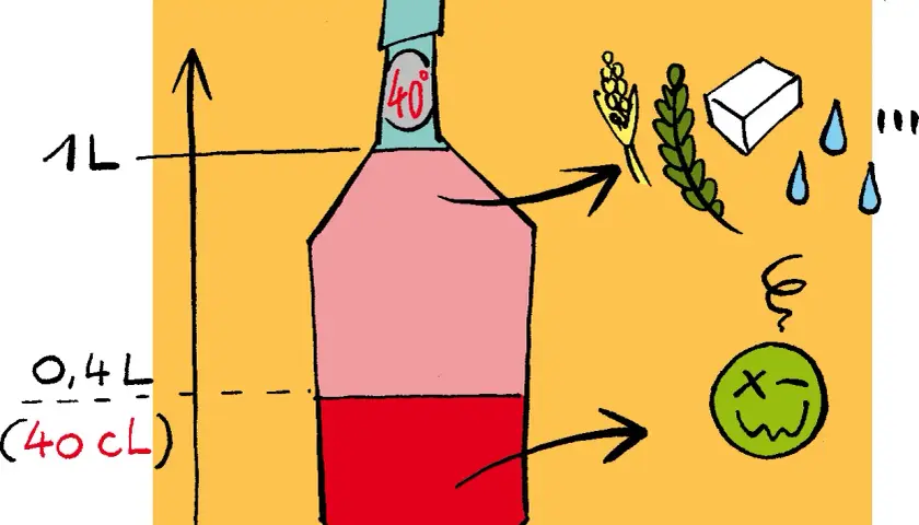 Bouteille de 40° d'alcool, avec des ingrédients (orge, houblon, levure) et des gouttes. Le niveau indique 0,4L.