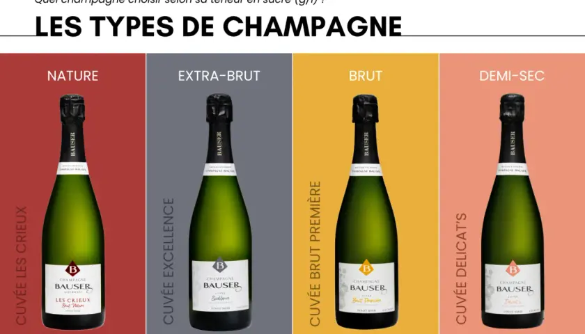 Quatre bouteilles de champagne Bausser, chacune avec une contenance bouteille champagne différente en sucre : Nature (0g/L), Extra-Brut (2.5g/L), Brut (8g/L) et Demi-Sec (34g/L).