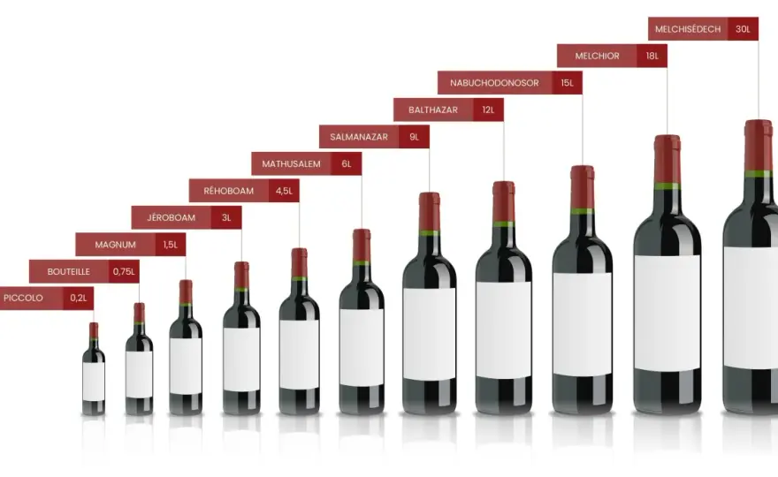 Combien de verres de vin par bouteille ? Maîtrisez les formats