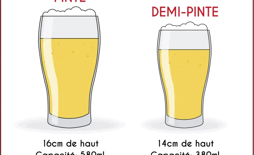 Pinte de bière - Sa vraie contenance et comment la reconnaître