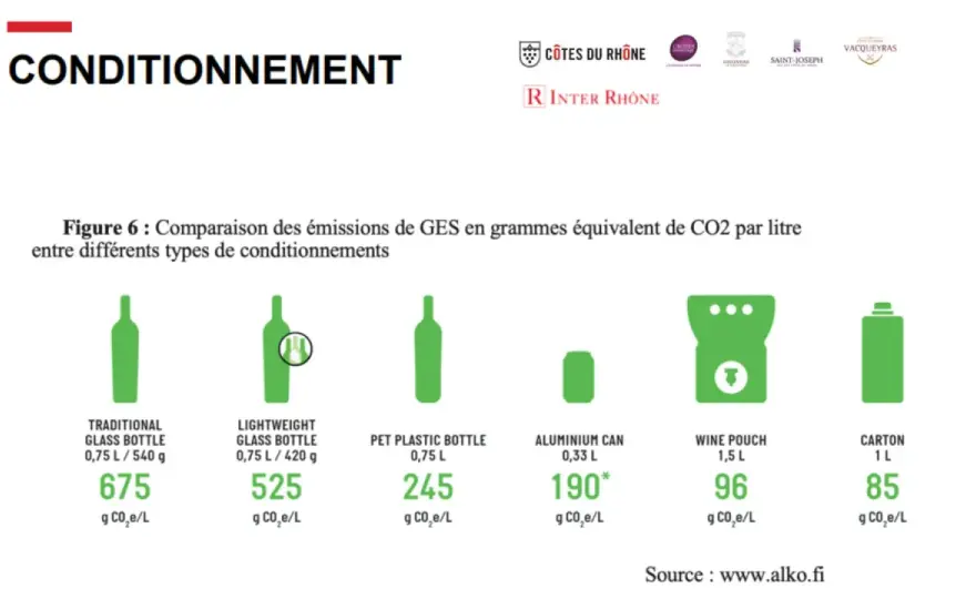 Poids bouteille de vin - Vrai ou faux gage de qualité ?