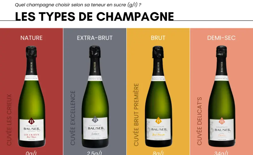 Champagne - Quel format choisir pour un service parfait ?