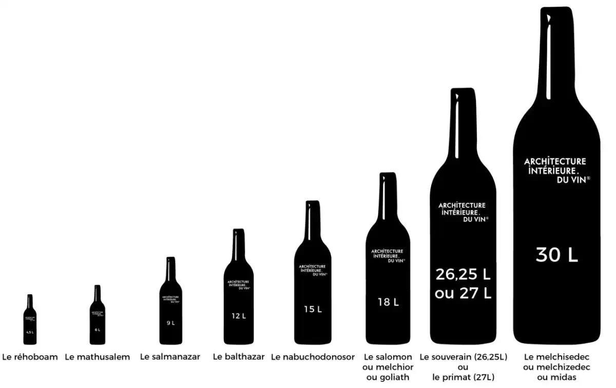 Bouteilles de vin - quel format choisir selon le repas ?
