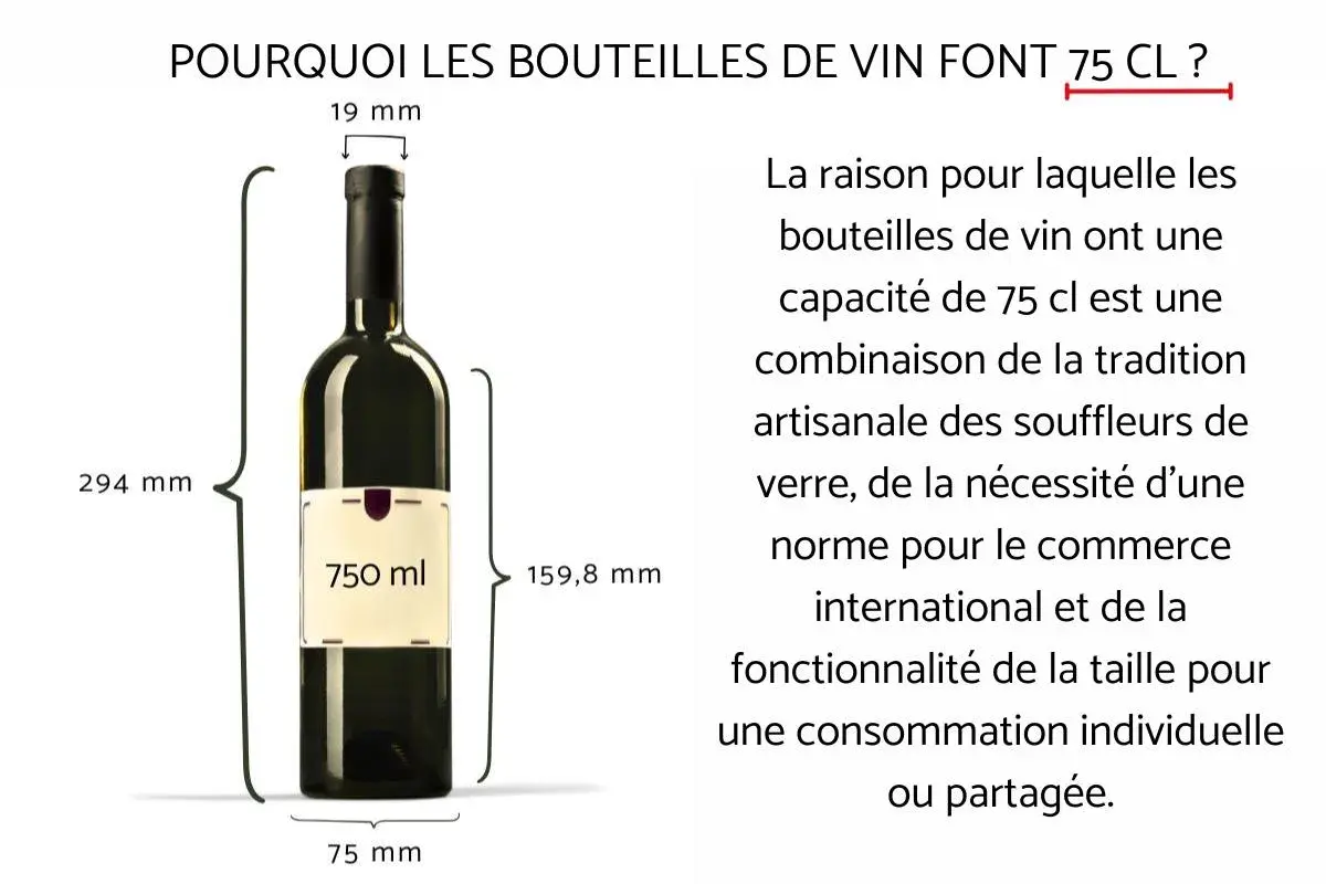 Une bouteille de vin de 75 cl, une tradition artisanale. La raison pour laquelle les bouteilles de vin ont une capacité de 75 cl est une combinaison de la tradition artisanale des souffleurs de verre, de la nécessité d'une norme pour le commerce intern...