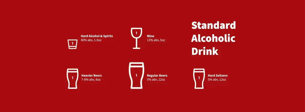 Repr&eacute;sentation visuelle de la quantit&eacute; d'alcool dans une unit&eacute; d'alcool standard : alcools forts, vin, bi&egrave;res et seltzers.