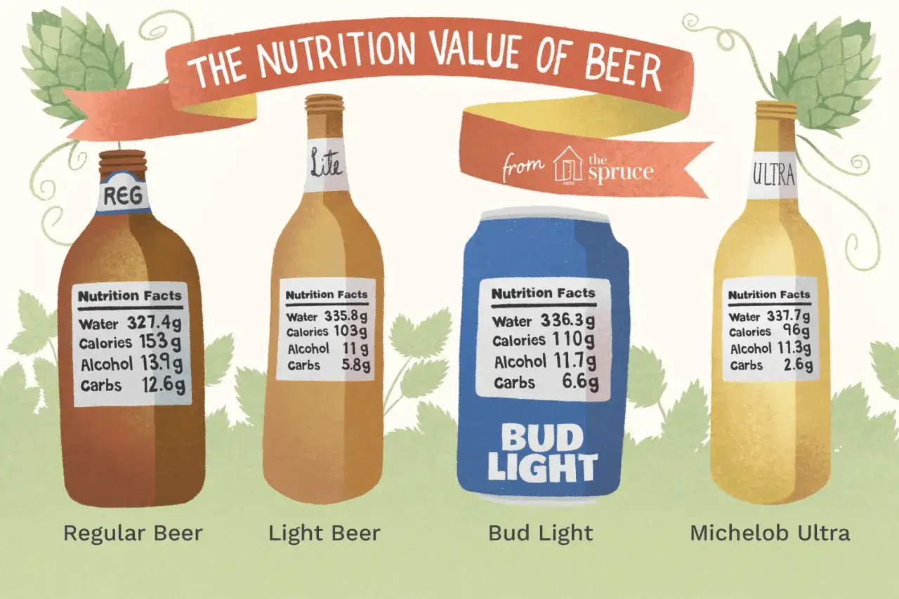 Comparaison de la bière valeur nutritionnelle : Regular, Light, Bud Light et Michelob Ultra. Calories, alcool et glucides détaillés.