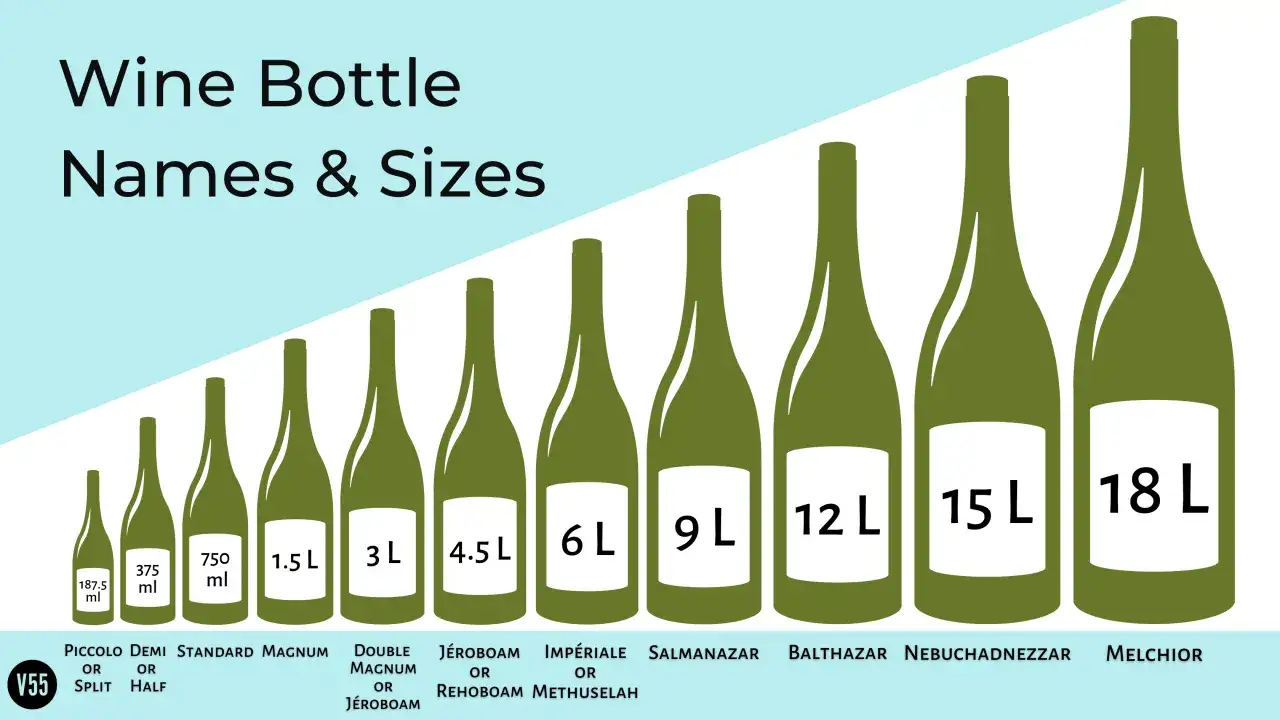 Illustration montrant l'ordre taille bouteille, des plus petites (Piccolo, Demi) aux plus grandes (Jéroboam, Impériale, Salmanazar, Balthazar, Nebuchadnezzar, Melchior).
