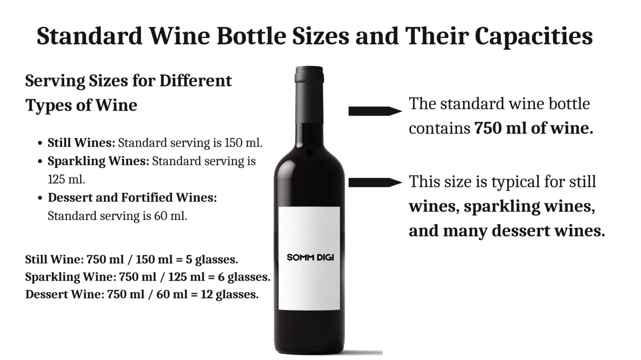 Une bouteille de vin cl standard de 750 ml, idéale pour les vins tranquilles, pétillants et de dessert.